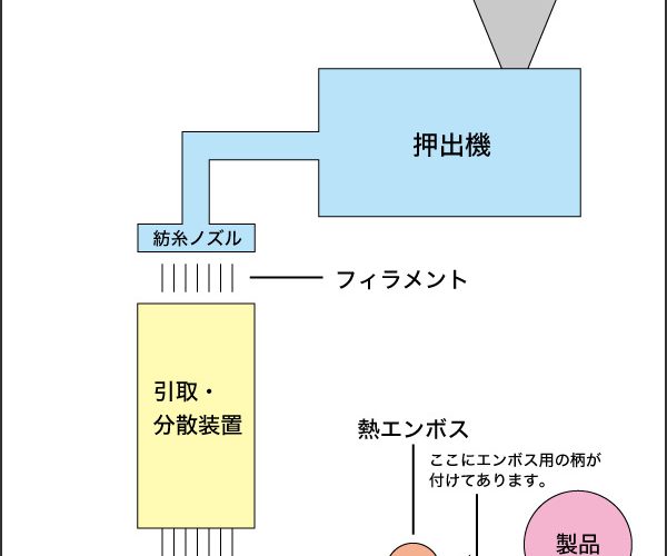 不織布　トートバッグ　印刷　名入れ　