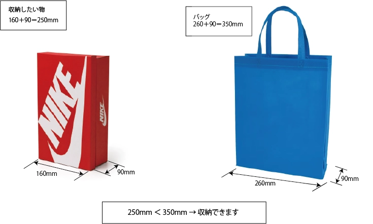 不織布バッグと中に入れるもののサイズ比較
